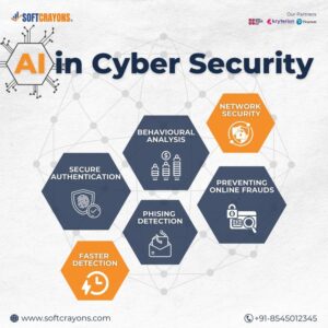 AI in cyber-security 