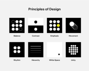 Basics of Design Principles