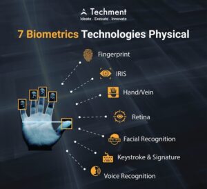 Biometrics and AI Innovations