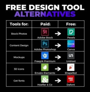 Free Design Tool Alternatives