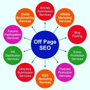 Off page seo