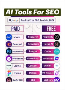 Paid vs Free AI Tools for SEO in 2024