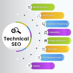 Technical SEO is very important for any Website