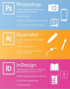 Tools for Graphic Designing