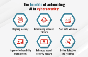 benefits of automating ai in cybersecurity